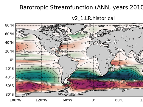 Global Horizontal Streamfunction