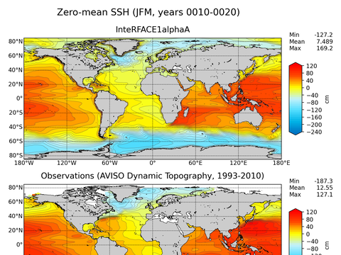 Global Sea Surface Height