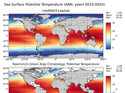 Global Argo Potential Temperature