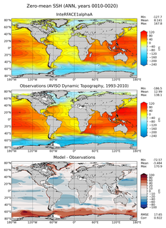 ANN Mean Sea Surface Height
