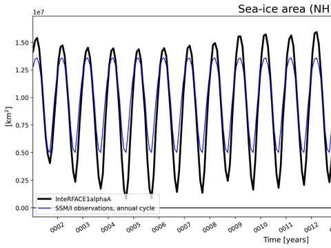 Time Series