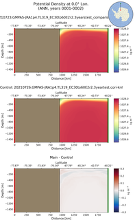 ANN Potential Density at 0.0$\degree$ Lon. ANN