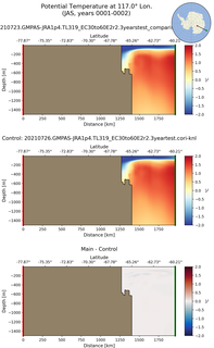 JAS Potential Temperature at 117.0$\degree$ Lon. JAS