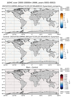 ANN Anomaly in Ocean Heat Content over 2000-10000m