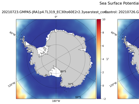 Antarctic Potential Temperature