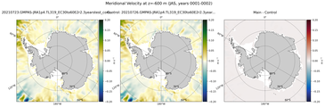 JAS Meridional Velocity