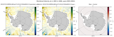ANN Meridional Velocity