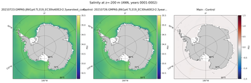 ANN Salinity