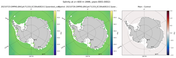 ANN Salinity