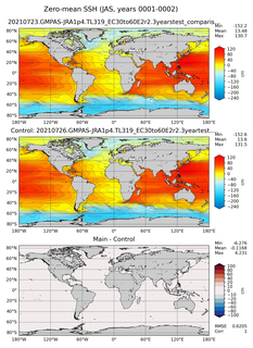 JAS Mean Sea Surface Height