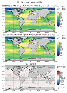 JAS Mean Sea Surface Salinity