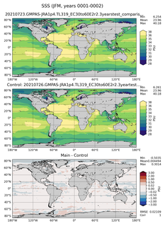 JFM Mean Sea Surface Salinity