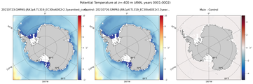 ANN Potential Temperature