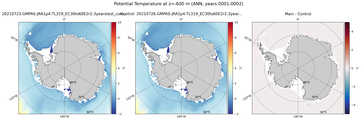 ANN Potential Temperature