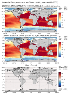 ANN Potential Temperature