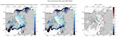 FM Climatology Map of Northern-Hemisphere Sea-Ice Thickness.