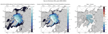 ON Climatology Map of Northern-Hemisphere Sea-Ice Thickness.