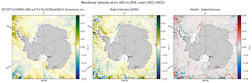 JFM Meridional Velocity