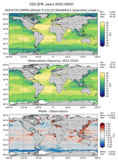 JFM Mean Sea Surface Salinity