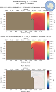 JAS Potential Density at 117.0$\degree$ Lon. JAS