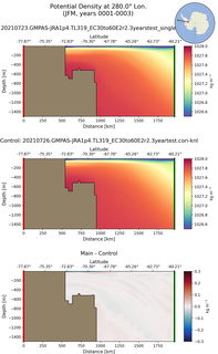 JFM Potential Density at 280.0$\degree$ Lon. JFM
