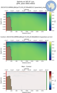 JFM Salinity at 187.0$\degree$ Lon. JFM