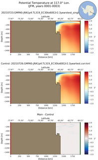 JFM Potential Temperature at 117.0$\degree$ Lon. JFM