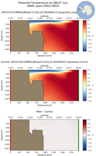 ANN Potential Temperature at 280.0$\degree$ Lon. ANN