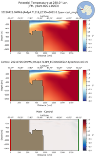 JFM Potential Temperature at 280.0$\degree$ Lon. JFM