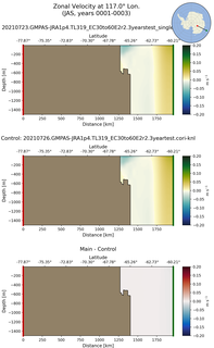 JAS Zonal Velocity at 117.0$\degree$ Lon. JAS