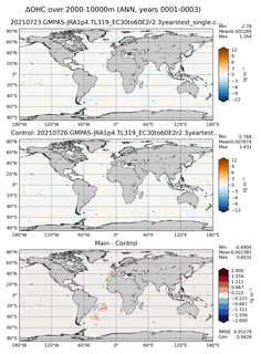 ANN Anomaly in Ocean Heat Content over 2000-10000m
