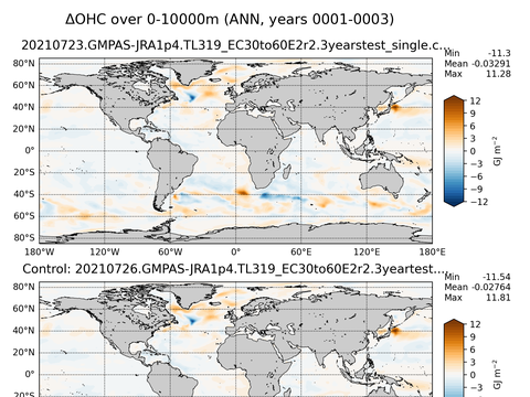 Global OHC Anomaly