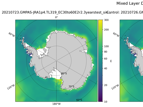 Antarctic Mixed Layer Depth