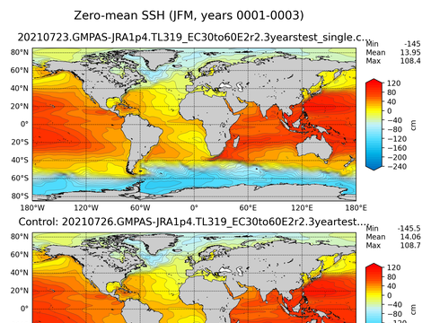 Global Sea Surface Height