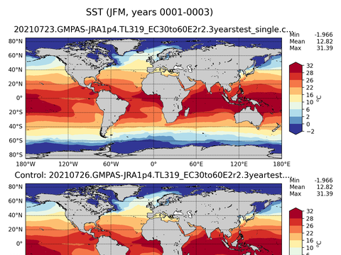 Global Sea Surface Temperature
