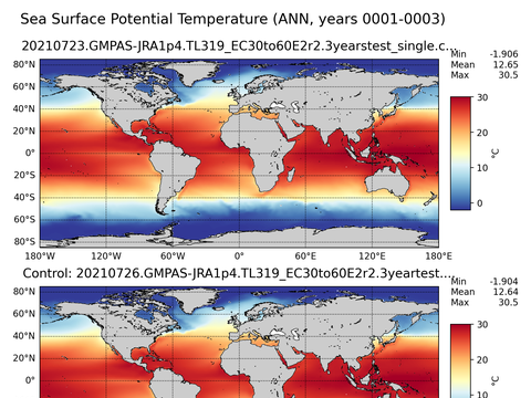 Global Argo Potential Temperature