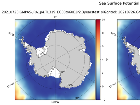 Antarctic Potential Temperature