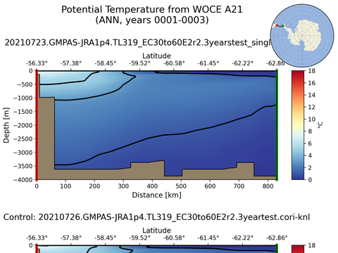 WOCE Transects