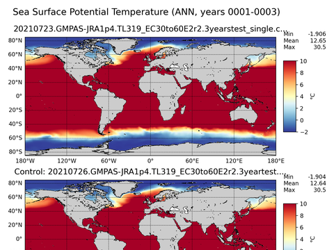 Global Potential Temperature