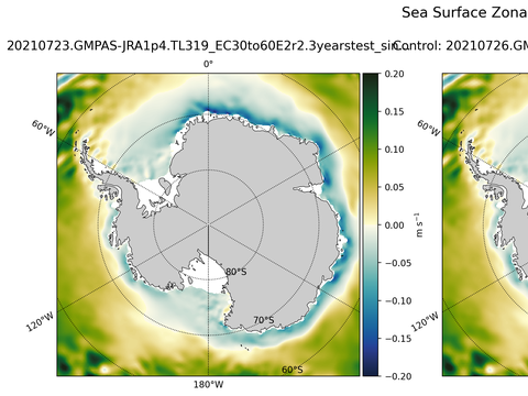Antarctic Zonal Velocity