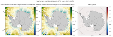JFM Meridional Velocity