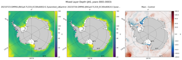 JAS Mixed Layer Depth
