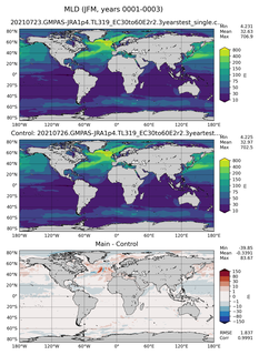 JFM Mean Mixed-Layer Depth