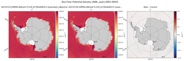 ANN Potential Density