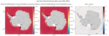 JFM Potential Density
