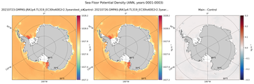 ANN Potential Density