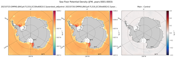 JFM Potential Density