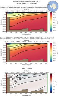 ANN Potential Density from WOCE A21 ANN
