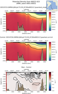 ANN Potential Density from WOCE A23 ANN