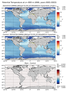 ANN Model potential temperature compared with Argo observations